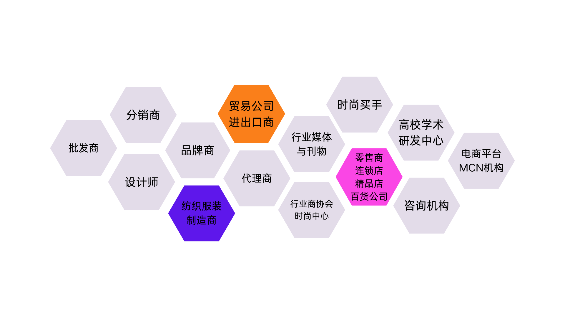 信息圖例 蜂巢圖.png